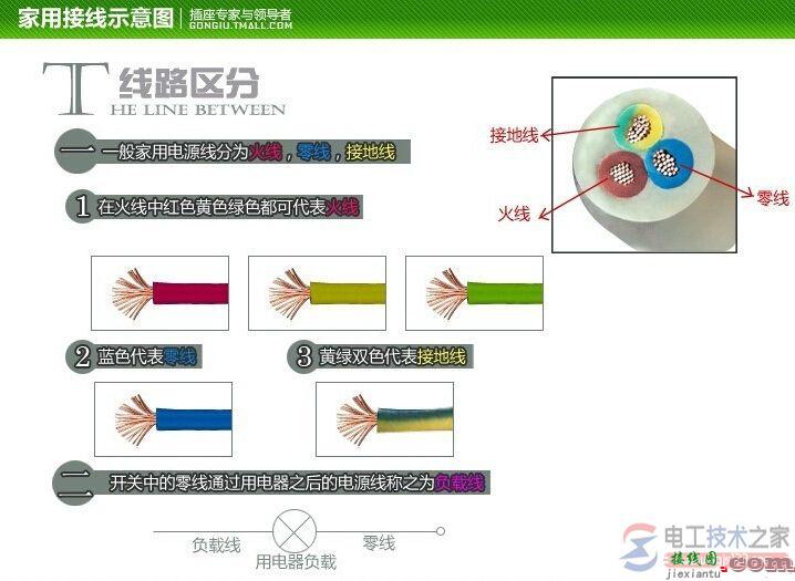 插座接线图大全：三孔插座与一开五孔插座接线图  第7张