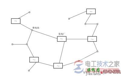 电力系统的接线图：电气接线图与地理接线图  第2张