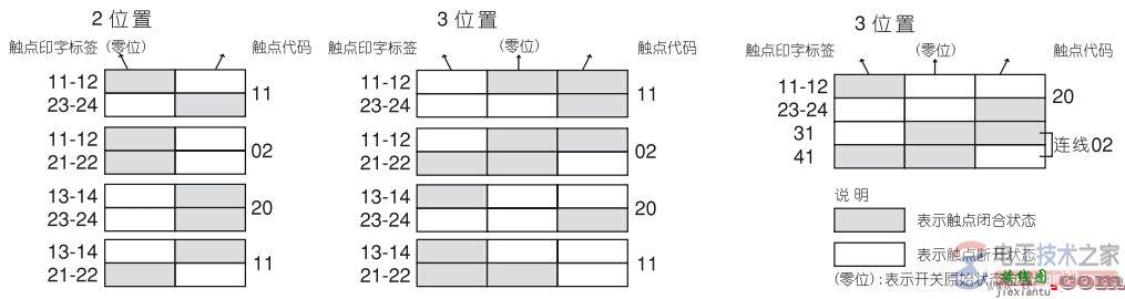 按钮开关接线图及开关元件功能  第3张