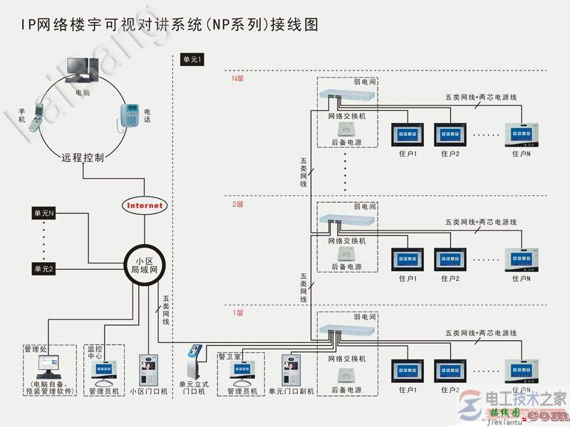 IP网络楼宇可视对讲系统接线图  第1张