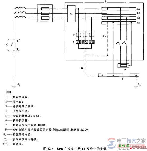 电涌保护器接线图与浪涌保护器分级选型方法  第1张