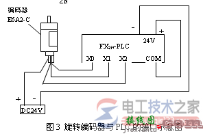 三菱plc输入输出接线图与接线方式 第3张