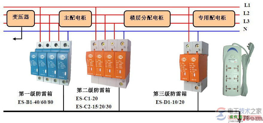 浪涌保护器分级保护接线图与接线方法  第2张