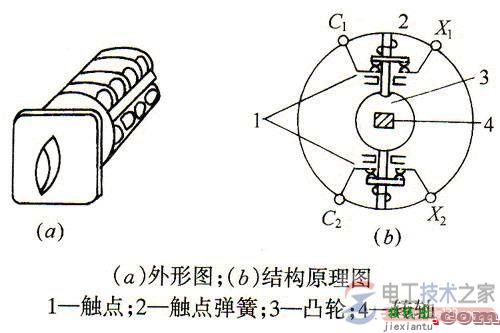 万能转换开关接线图与符号表示  第2张