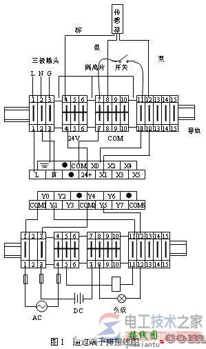 plc通过端子排接线图与接线方法  第1张