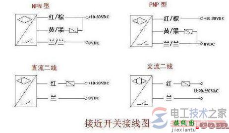 接近开关怎么接线，接近开关接线图与标识含义  第1张