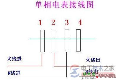 单相电度表怎么接线，单相电度表接线图  第1张