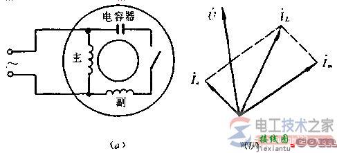 单相电容分相起动异步电动机接线图与矢量图  第1张