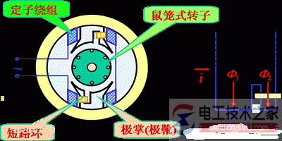 单相电容异步电动机原理与接线图详解  第2张