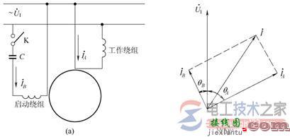 单相电容异步电动机原理与接线图详解  第1张