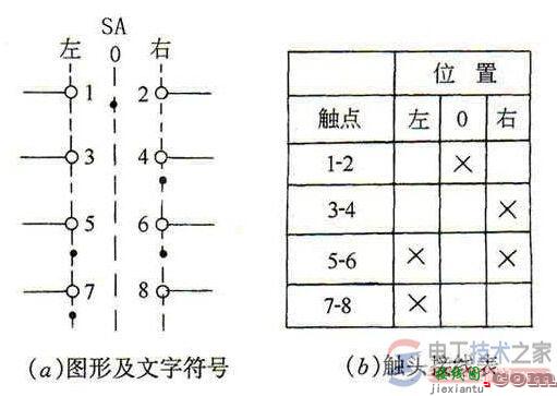 万能转换开关怎么接线，万能转换开关接线图  第4张