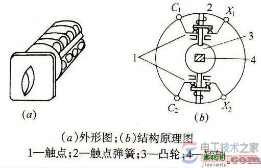 万能转换开关怎么接线，万能转换开关接线图  第3张