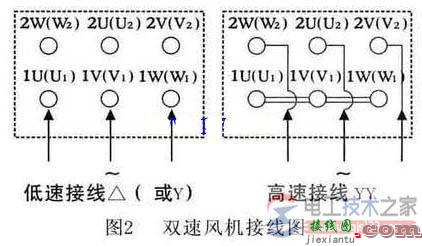 单速风机接线方法与双速风机接线图  第3张