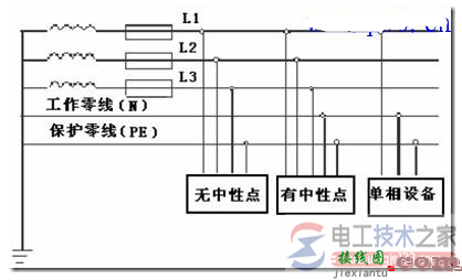 三相五线制接线图及特点  第1张