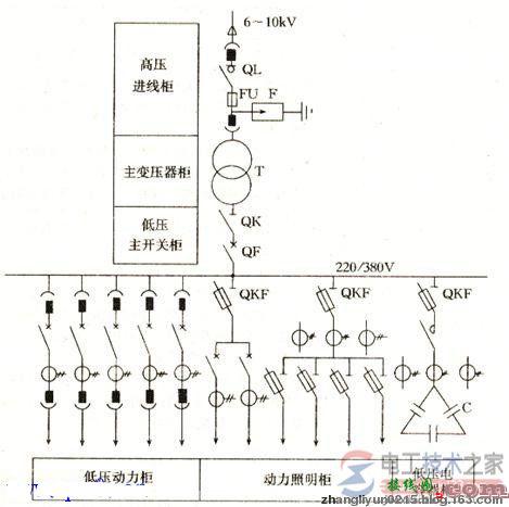 变电所系统式主接线图(高压进线柜与主变压器柜等)  第1张