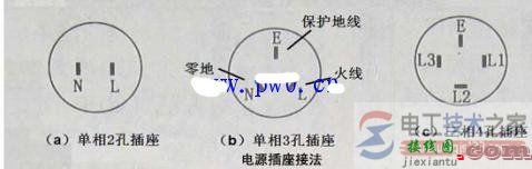 公牛插座插头接线图与注意事项  第1张