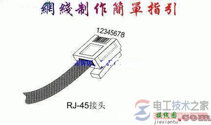 网线插座水晶头怎么接，水晶头的接线图参考  第1张