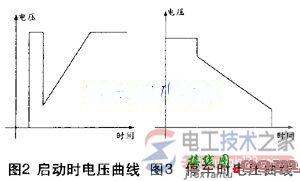 软启动器接线图与软启动器的选用原则  第2张