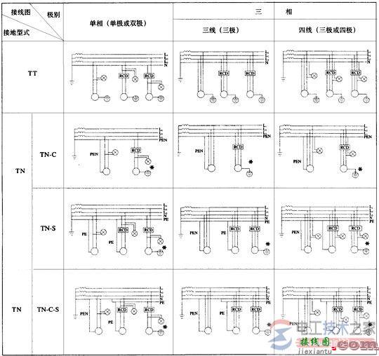 剩余电流保护装置接线要点与注意事项总结  第1张