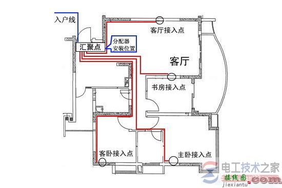 家庭用配电箱接线图及家用配电箱的安装要点  第3张