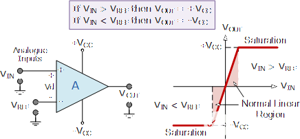 模拟电路教程 运算放大器比较器电路特性分析  第1张