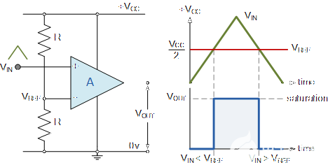 模拟电路教程 运算放大器比较器电路特性分析  第3张