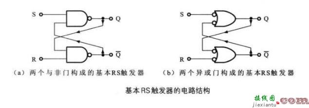 rs触发器电路图与rs触发器内部电路图  第2张