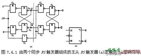 rs触发器电路图与rs触发器内部电路图  第1张