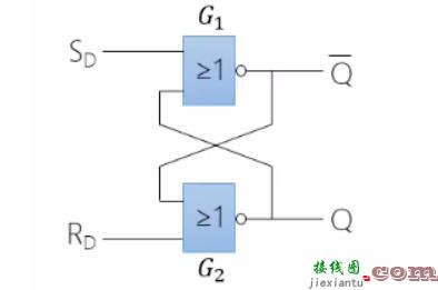 rs触发器电路图与rs触发器内部电路图  第3张