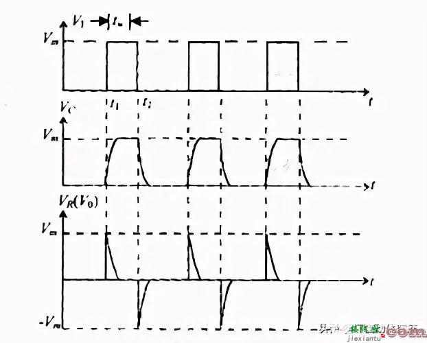 关于RC电路特点以及几种常见的典型应用  第15张