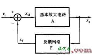 负反馈放大电路自激振荡相关的问题  第1张