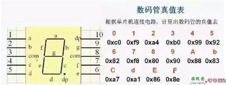 单片机电路的设计中需要注意的难点  第8张