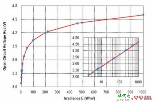 一种围绕无感式DC/DC变换器和太阳能电池构成的3.3V电源电路  第6张