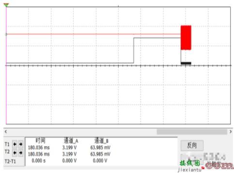 LDO输出不稳定的原因是什么  第4张