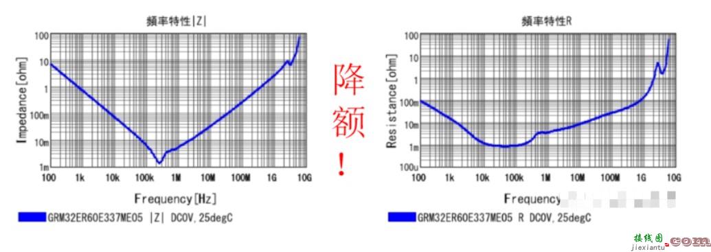 为什么要降额设计？具体要怎么做？  第1张