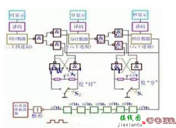 数字时钟电路原理图分析  第3张