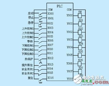 PLC、变频器接线图大全  第1张