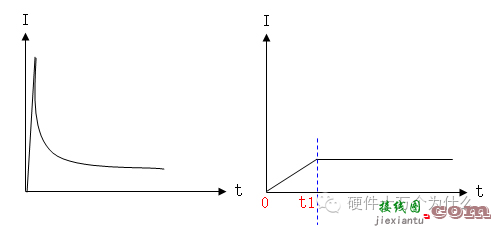 缓启动电路主要的作用  第2张