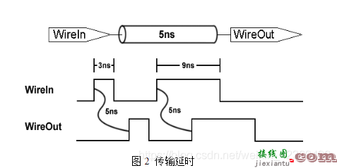 实际电路中延时分为哪两种  第2张