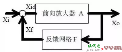 经典模拟电路有哪些类型？常见的模拟电路有哪些？  第8张