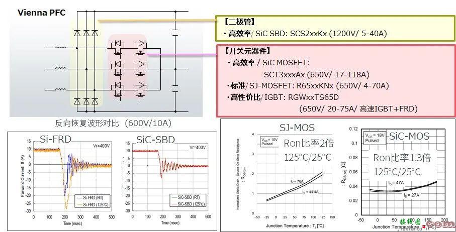 充电桩电路图 充电桩电路设计中单向充电桩 双向充电桩解决方案分享  第2张