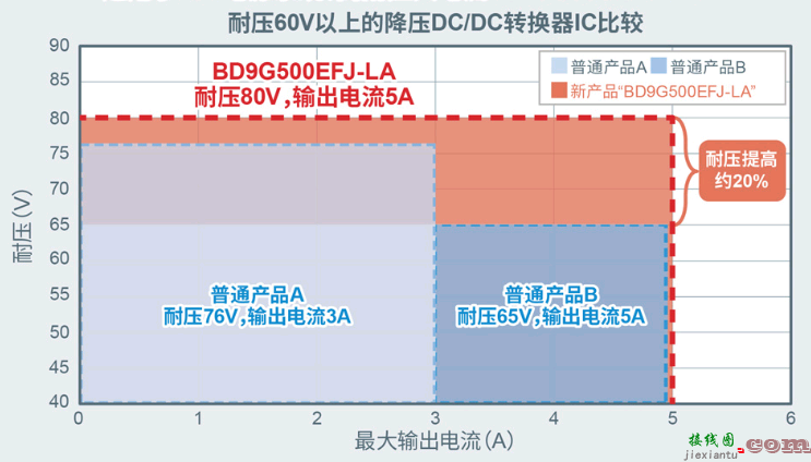 充电桩电路图 充电桩电路设计中单向充电桩 双向充电桩解决方案分享  第4张