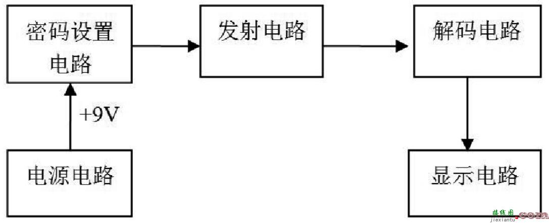 基于数字电路的密码锁设计方案  第1张