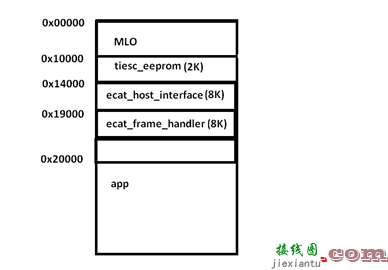 用D-CAP模式的TPS53355芯片如何设计RCC纹波电路  第2张