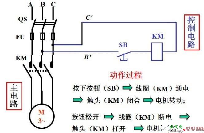 点动控制电路接线图  第2张