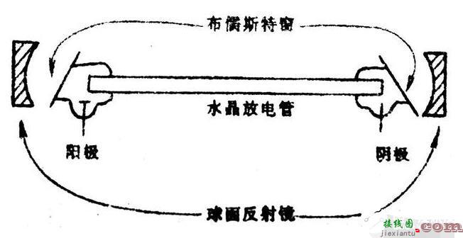 基于NE555驱动的氦氖激光器电路  第1张