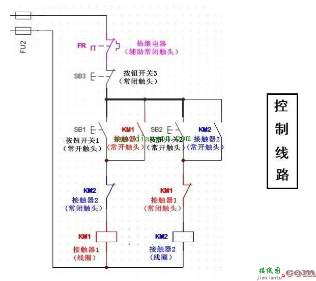 三相异步电动机正反转工作原理  第3张