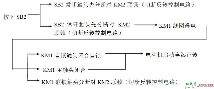 双重连锁正反转控制电路图  第3张