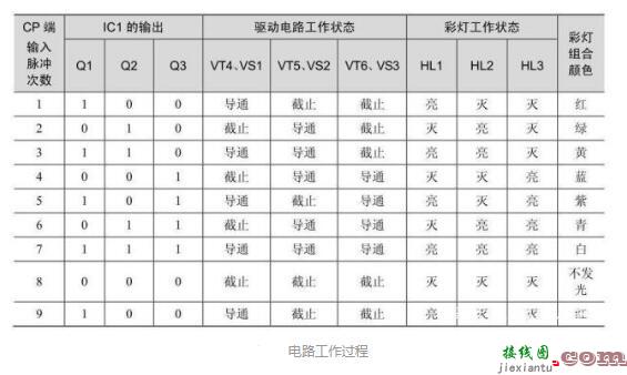 声控彩灯控制器电路图  第2张