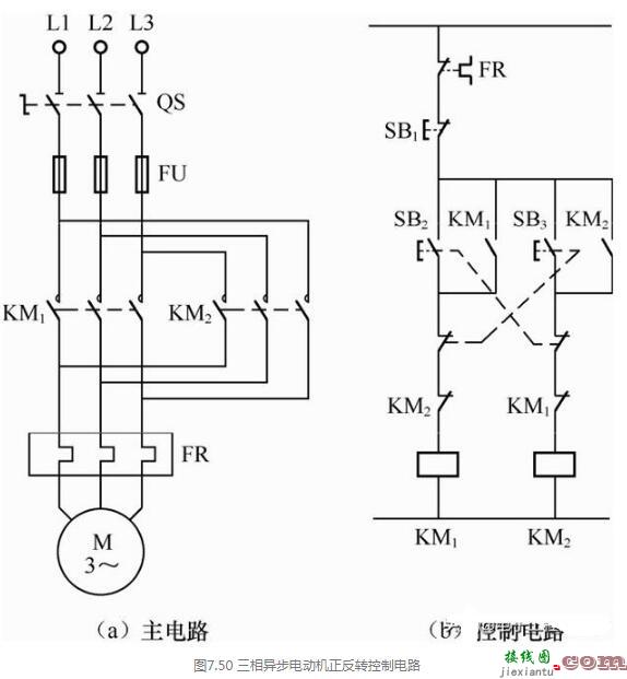 三相异步电动机正反转控制电路图  第1张